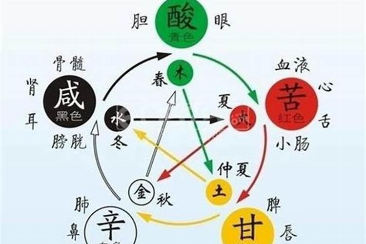 名字五行缺木怎么补