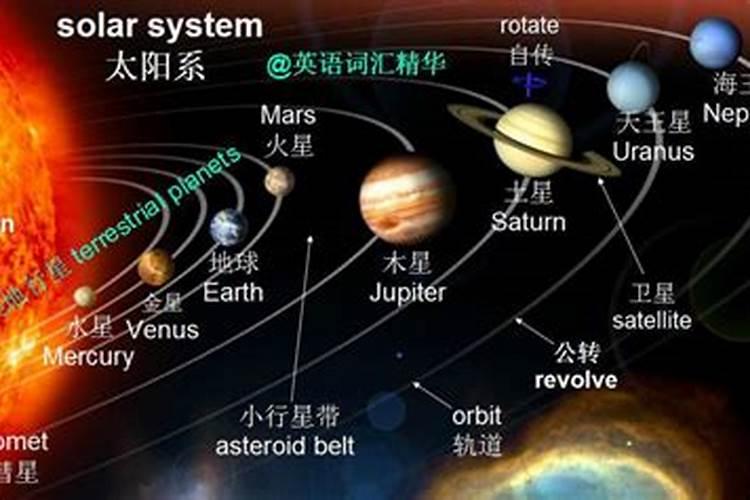 金星星座太阳相邻