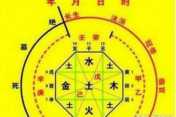 怎么确定八字格局高低不一