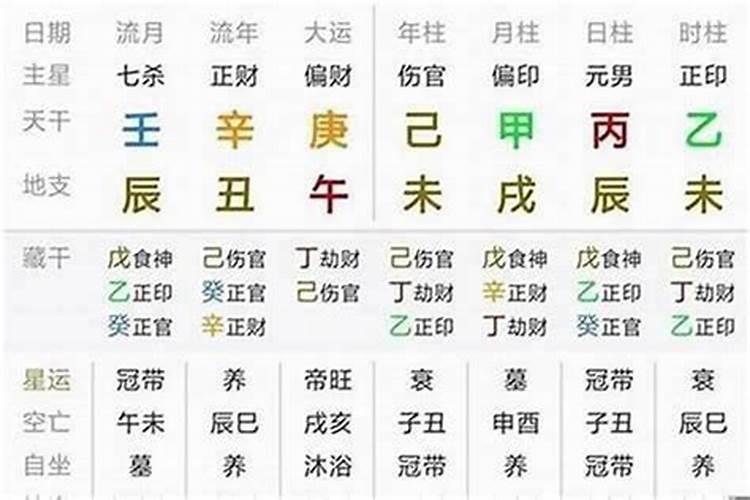 2021属牛的男宝几点生好