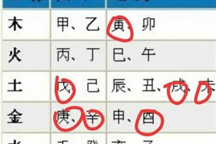 什么名字五行属土