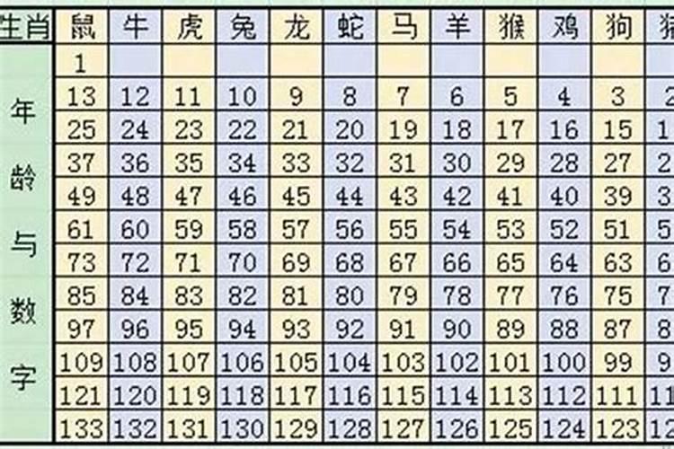 77年的属相和哪个属相合适