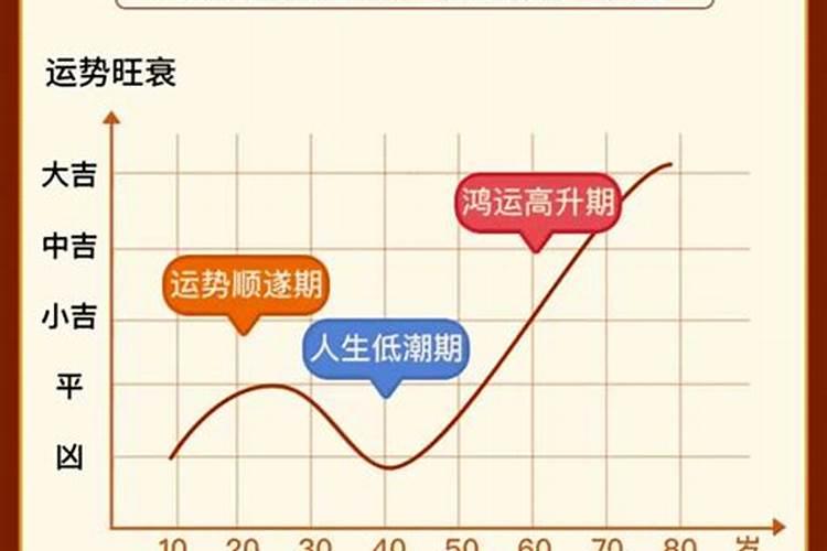 正月初一怀孕什么时候生