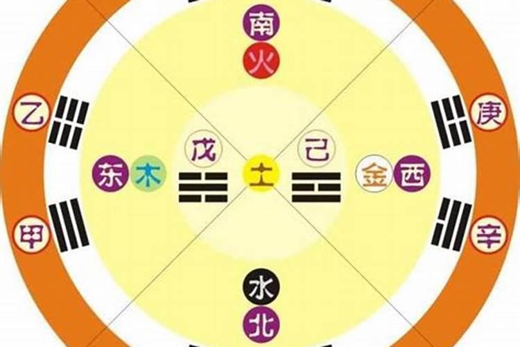 天五行属性到底是什么