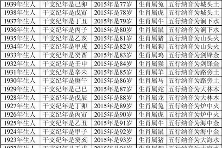 1991年阳历4月18日是什么星座