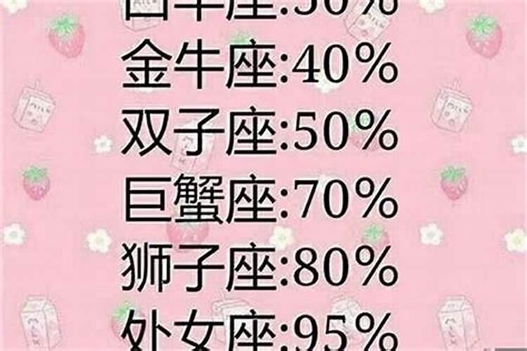 什么星座对女生最好