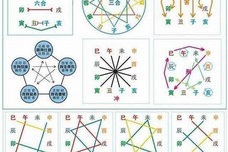 八字泄露会被改运不