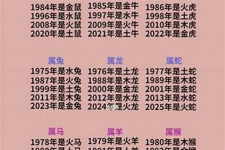 2021年十二生肖桃花运排行榜