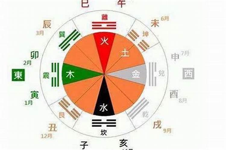 怎么算命中缺的五行属性