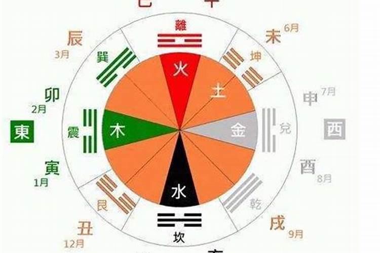 五行怎样算是什么命