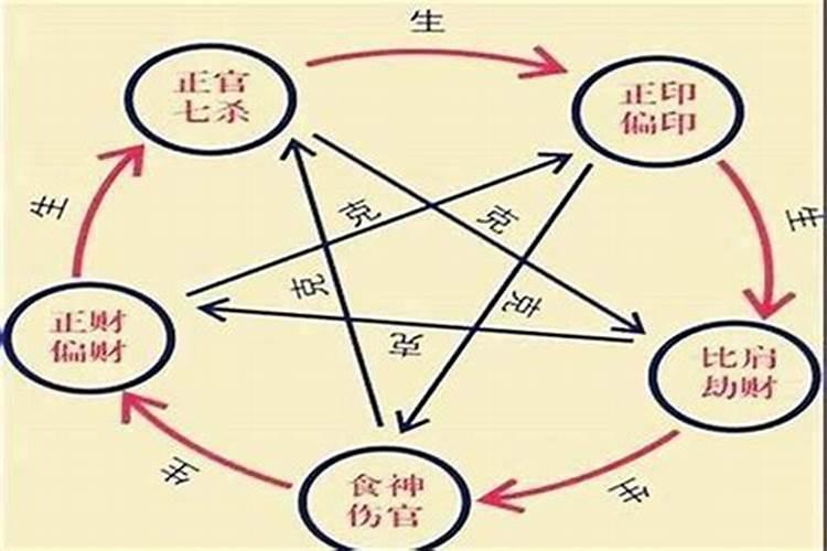 1991农历五月十七是什么星座