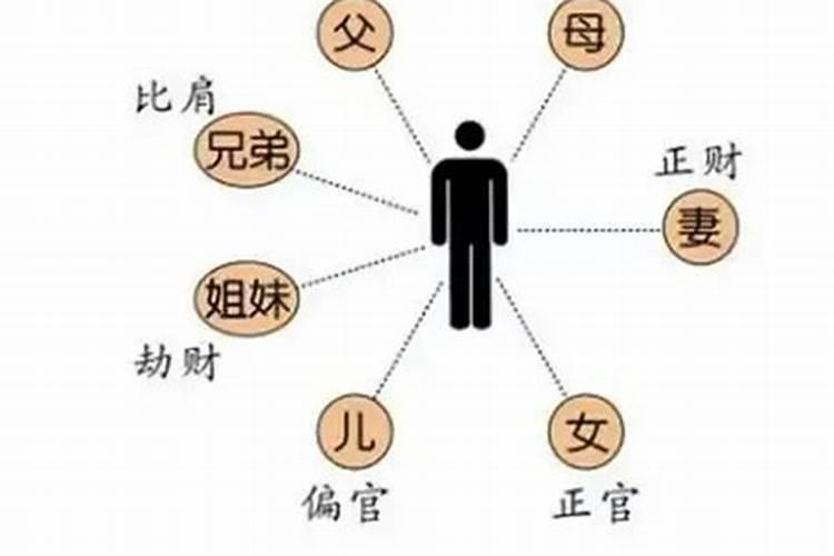 男命正财生正官会娶什么样的老婆