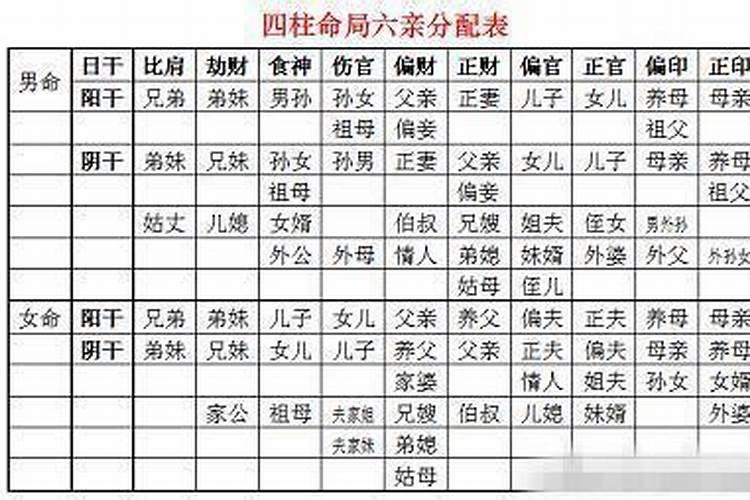 年柱正财伤官劫财什么意思女命