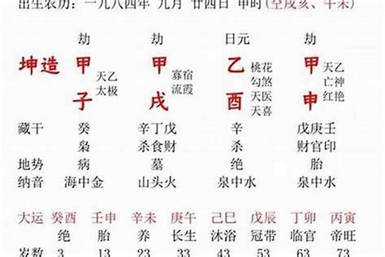 算八字算婚姻