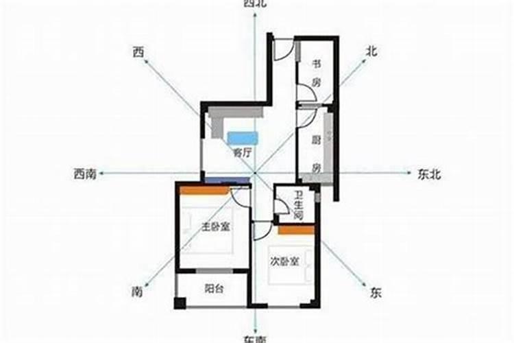 房子风水以男主人为主