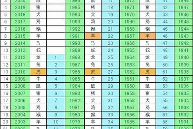 属猴人2023年1月份运势如何