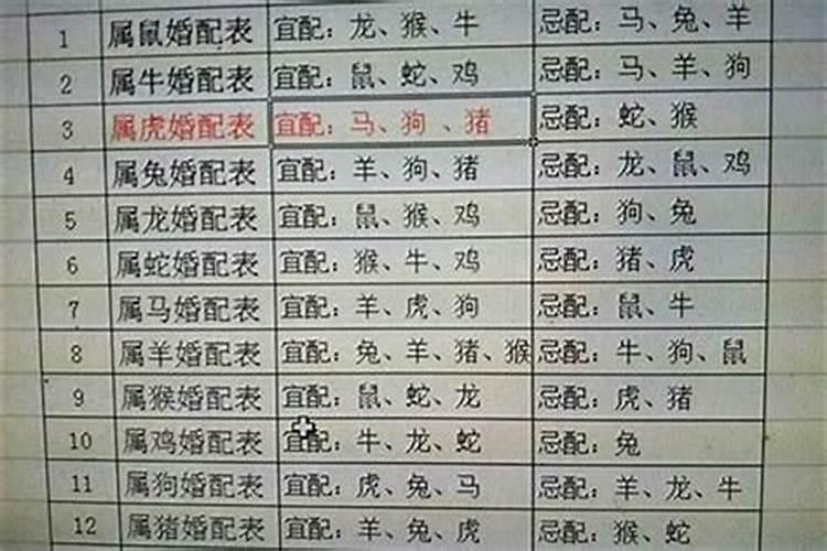 天蝎男会介意胖女生吗