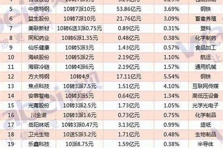 67岁属什么生肖2023