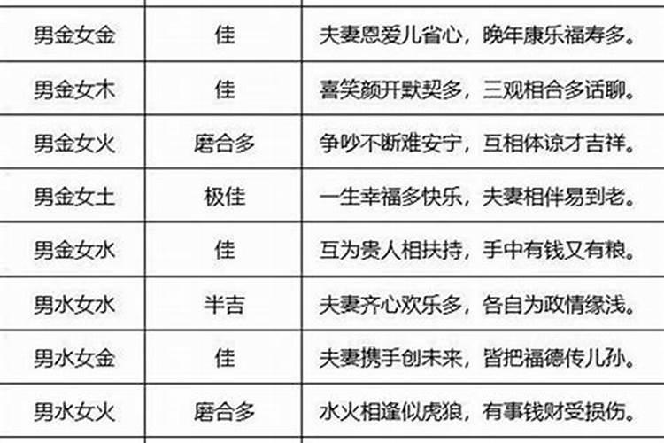 八字算命时辰是甲己还甲开始吗