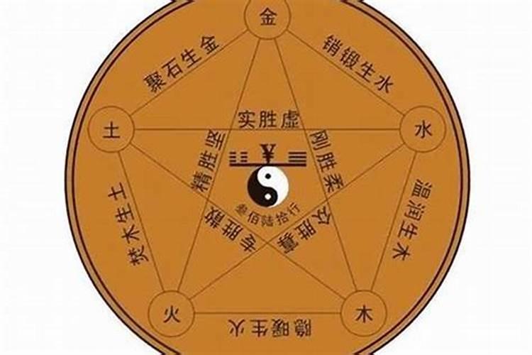 命运的八字的推算方法？