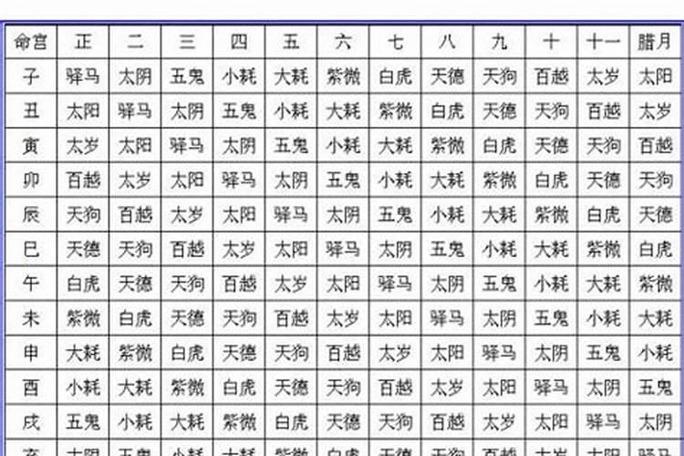 宗字五行属