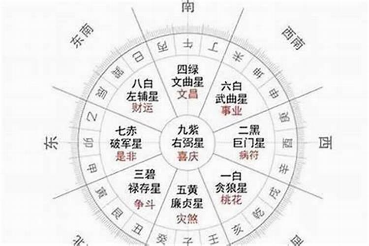 算命流年是什么意思呀