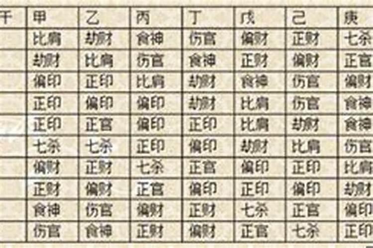 日坐伤官财运不错