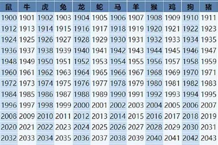 属虎的出生年份表