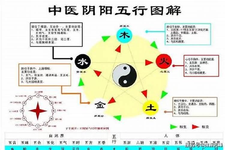 婚姻不顺日一览表