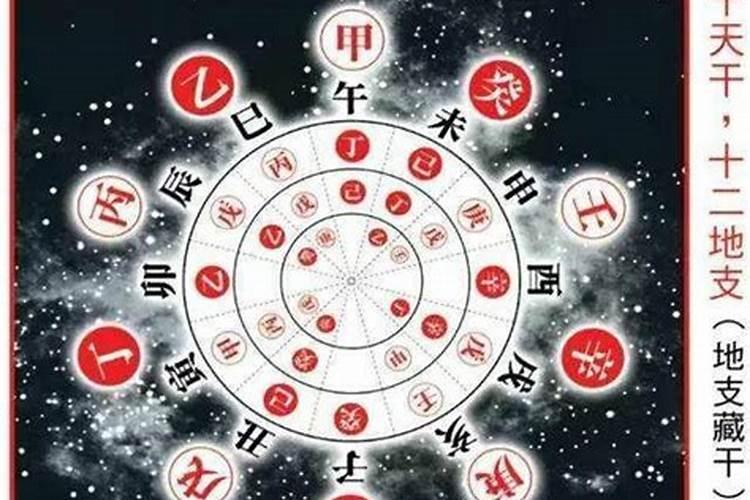 12月21日是什么星座阴历