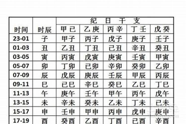 万年历上八字算命准吗