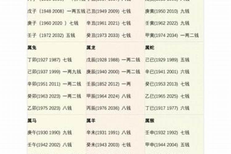 几两几钱算命查询表2021