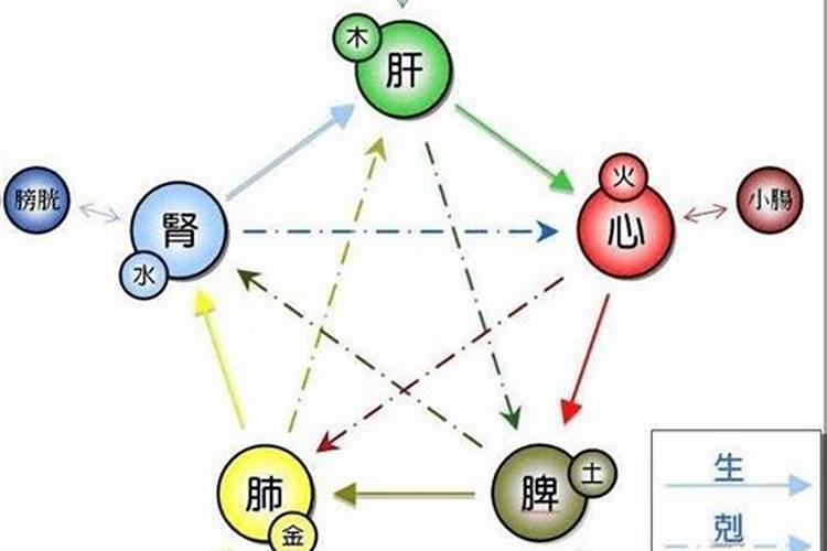 五行基础知识口诀是什么