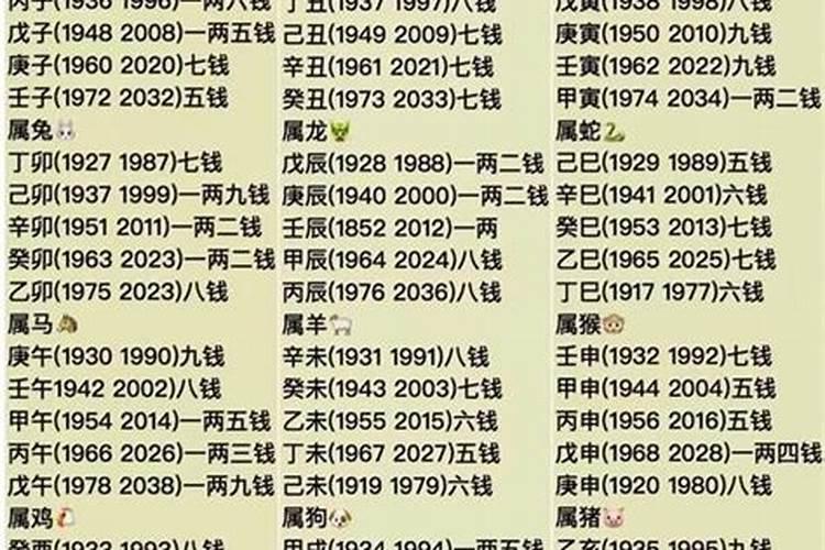 最精确的称骨算命法2021