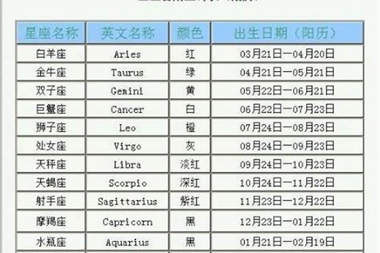 农历1月7日是什么星座