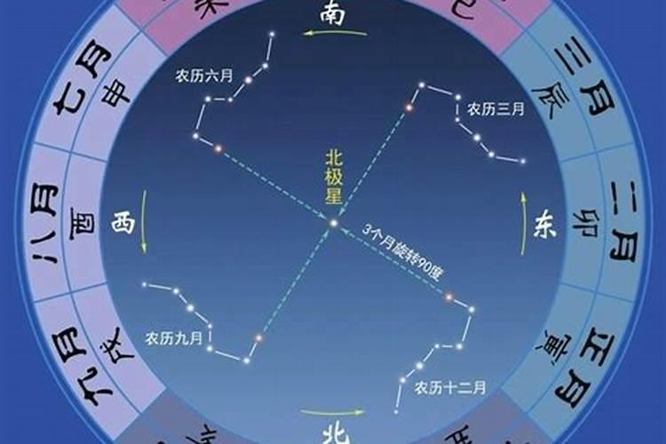 十二生肖中北斗星指哪个肖打一个生肖