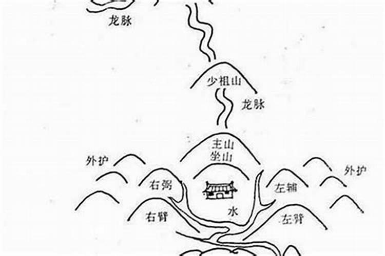 风水青龙位喜忌