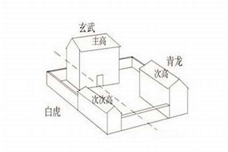 风水青龙位喜忌