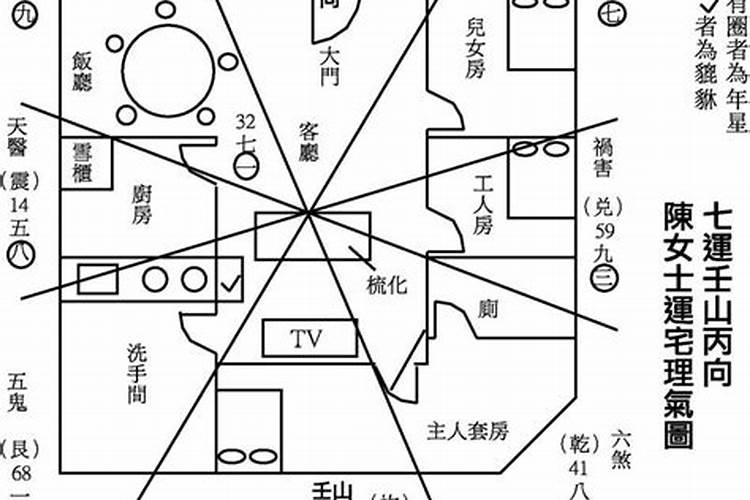 风水的青龙位怎样看