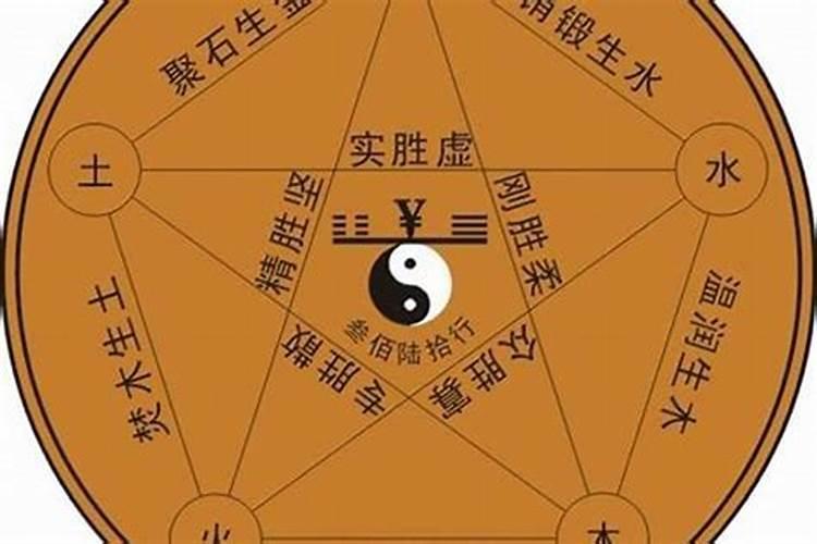 星这个字的五行属什么