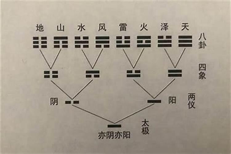 摩羯座2023年5月运势星译社