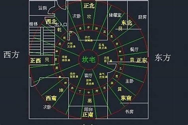 店铺朝向风水西南