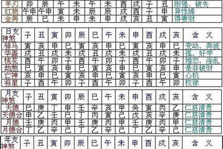 命理学八字神煞是什么意思