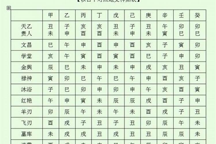 八字中的神煞