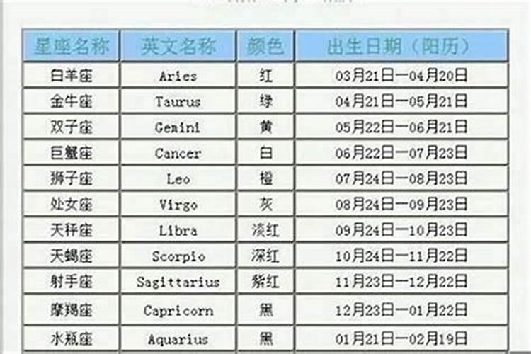 1981年阳历2月21日是什么星座