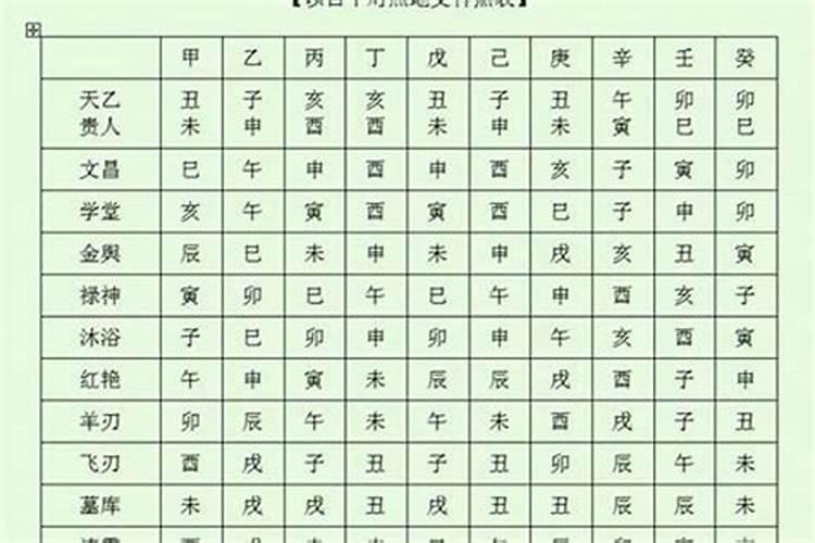 八字神煞都有什么