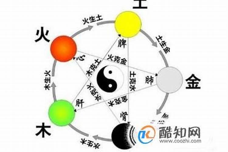 犯太岁不能见星星是怎么回事