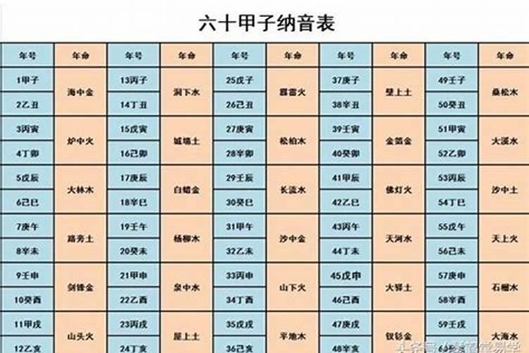 壬戌癸亥大海水纳音五行详解灵匣