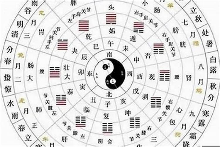 十二星座三月份运势