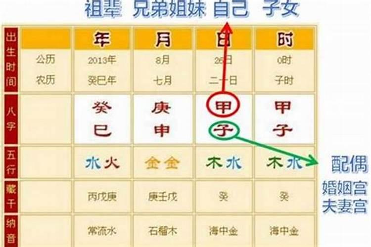 腾字在五行中属什么